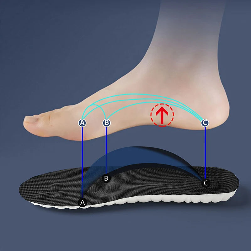 Support insoles