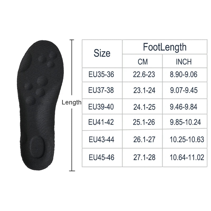 Support insoles